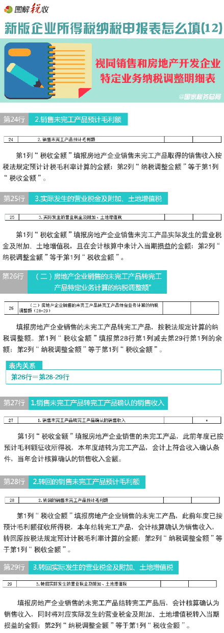 圖解新所得稅納稅申報表怎么填(12)：視同銷售和房地產(chǎn)開發(fā)企業(yè)