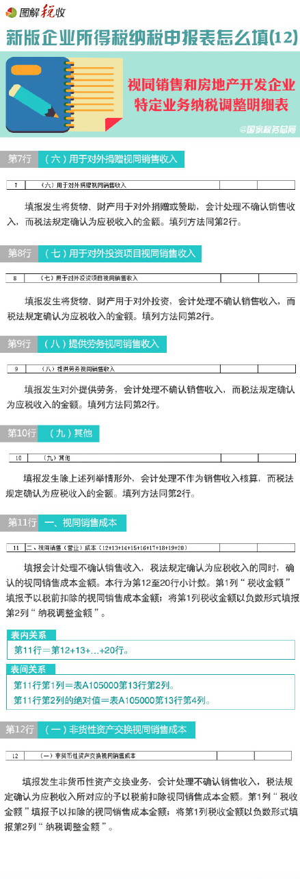 圖解新所得稅納稅申報表怎么填(12)：視同銷售和房地產(chǎn)開發(fā)企業(yè)